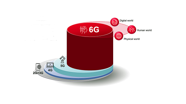 是德专稿：6G与AI开启沉浸式通信新时代