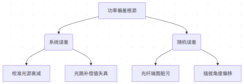 技术前沿：揭秘Hunter OCT-8A如何一站式解决光猫功