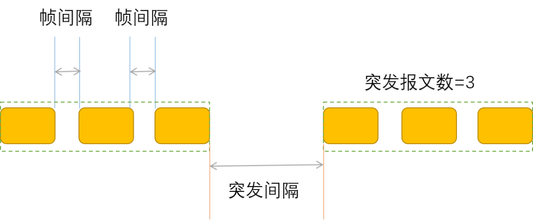 突发流量：网络世界的“海啸测试”｜从配置讲解到压测实战