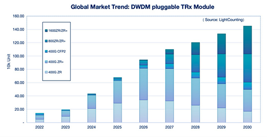中科光芯 C+L iTLA 开启光通信容量革命新时代