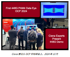 Ciena 领跑 448G 通道技术 开启 AI 时代数据中