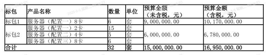 山东移动启动32套（近1700万元）智算一体机集采