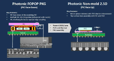 普莱信智能发布新一代Fluxless TCB设备，引领CPO