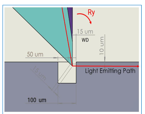 Sunyu Photonics破局PIC量产瓶颈：基于抛光F