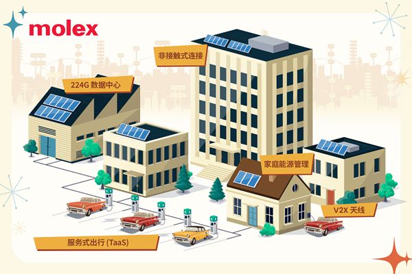Molex莫仕面向中国市场推出先进的家庭能源管理连接解决方案
