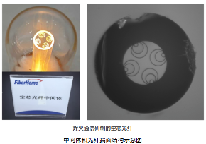烽火通信空芯光纤工程化瓶颈获新突破