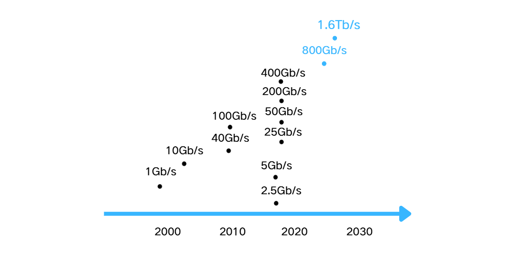 高速率光模块热管理升级，鸿富诚HTG-S1200C凝胶创新散