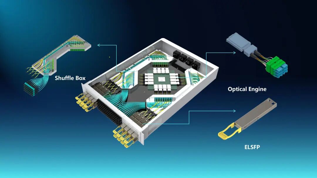 光迅科技推出CPO三大核心组件解决方案，引领智算中心变革