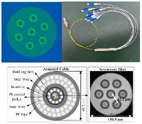 长飞携手中山大学、珠海移动实现国内首条空分复用光纤海缆落地
