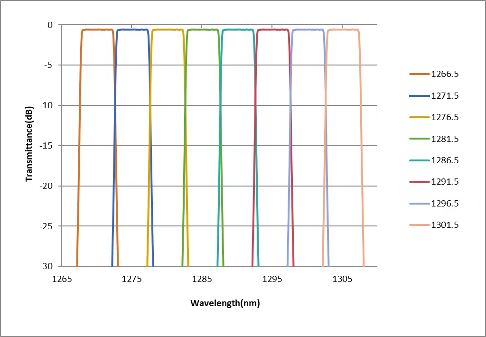 CIOE 2025 | 楠轩光电发布全新“微光学+微连接”光