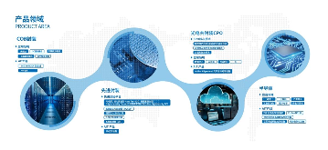中科精工推出高精度1.5um固晶贴装设备, 打造400G/8