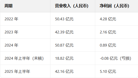 海信分拆纳真科技赴港 IPO：光通信龙头业绩亮眼