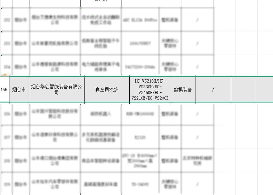 喜报！烟台华创真空回流炉荣获山东省首台套技术装备生产企业认定