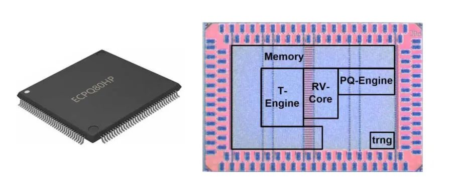 芯来助力亦芯微发布基于RISC-V的后量子密码芯片