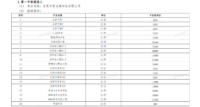 中昱光通入围河北电信1000万干线传输OLP设备集采（202