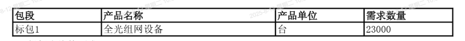 海南移动拟集采2.3万台FTTO设备