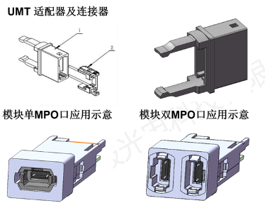 武汉邮埃服宣布 UMT 适配器全球出货量突破 500 万只