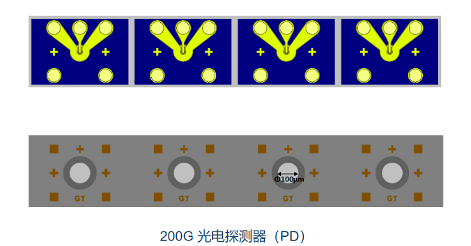 光特科技发布背照式200G PD光芯片,助力AI智算光网高效