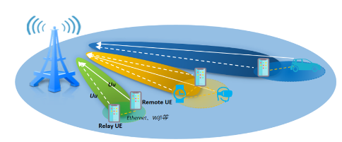 中国移动联合产业完成业界首个R18 UE聚合技术端到端能力验
