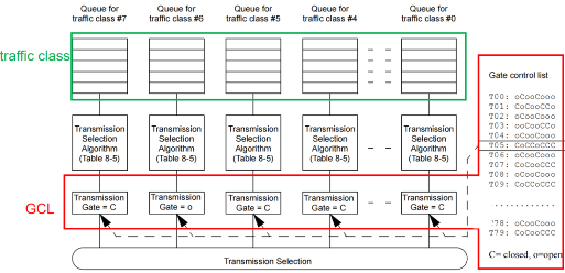 信而泰IEEE 802.1Qbv协议测试实战指南