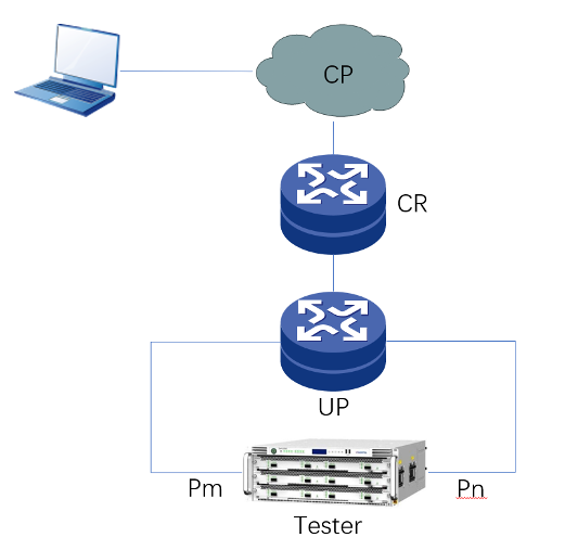 NAT44性能测试详解：应对IPv4地址枯竭的关键利器