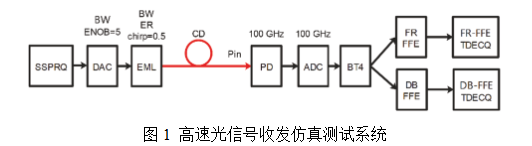 2025年8月PTL光通信论文评析