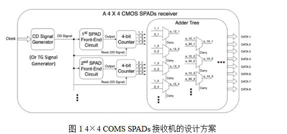 2025年8月JLT光通信论文评析