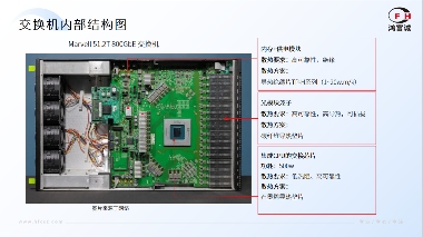 鸿富诚石墨烯导热垫片：告别高温宕机，为交换机高效运算保驾护航