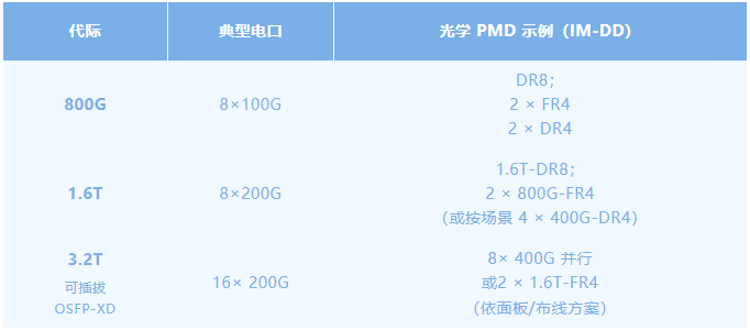 ATOP丨CPO VS 可插拔光模块：AI 网络的共赢增长之