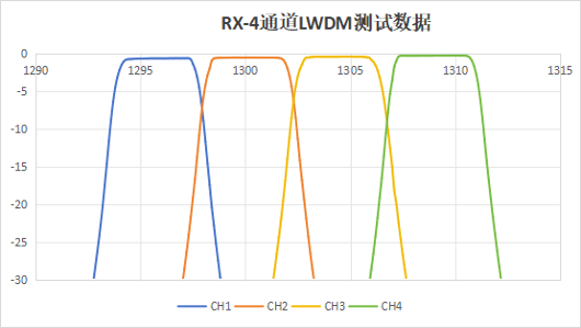新品推荐 | 东田微全面推出400G/800G/1.6T B