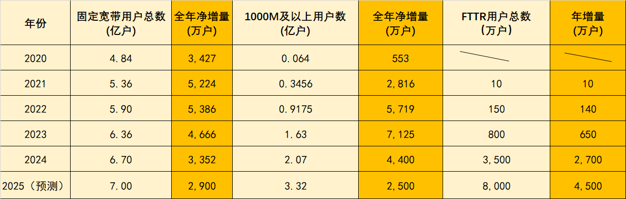 中小 PON 企业如何在市场萧条期破局？