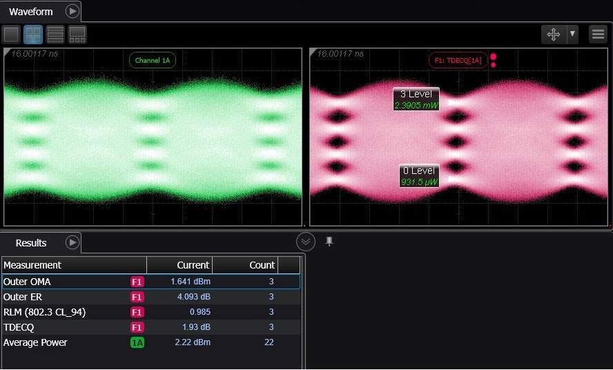 英思嘉200G/Lane EML驱动器实现量产出货