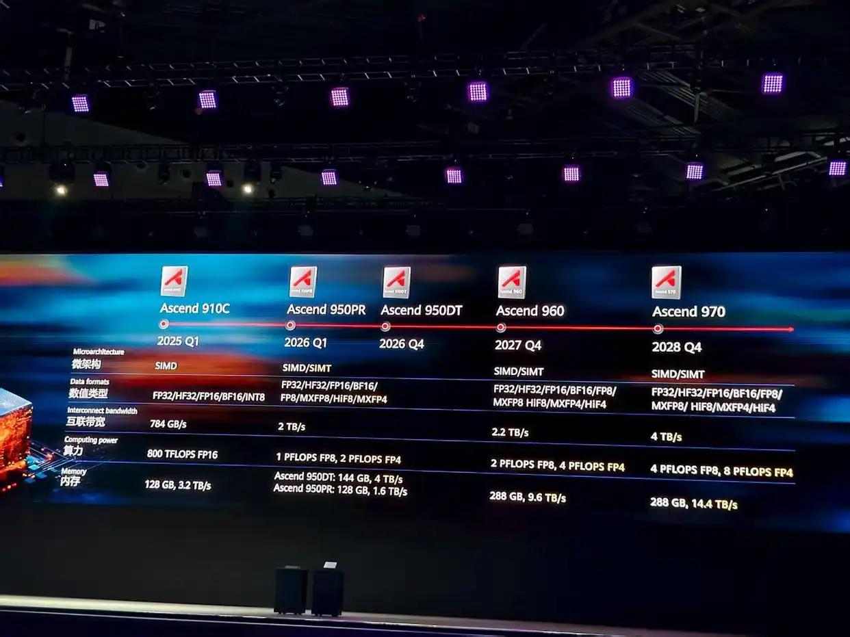 华为万卡超节点与 AI 芯片的双重革新：光互联破局集群架构