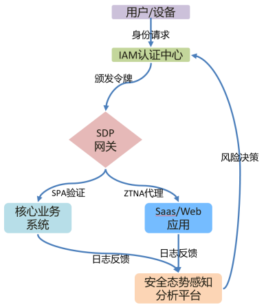 看不见的安全防线：信而泰仪表如何验证零信任有效性
