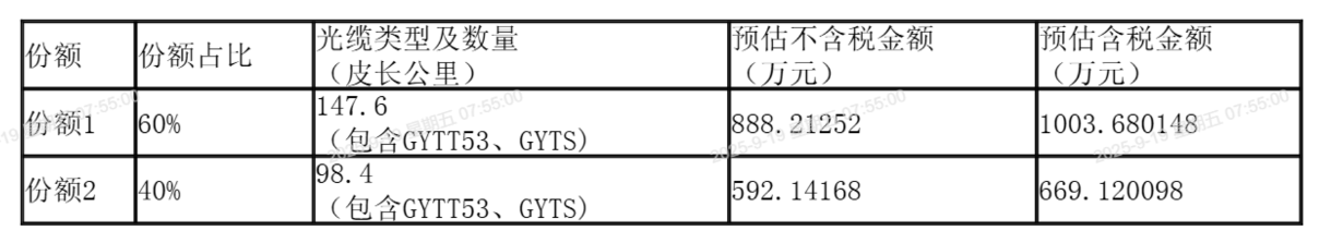 宁夏移动启动空芯光纤商用集采