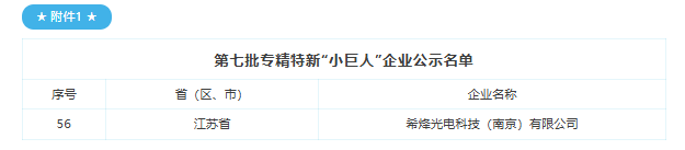 希烽光电获评国家级专精特新“小巨人”