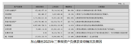 东山精密 2025 三季报：前三季度净利增 14.61%，三