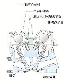 国瑞升技术文章——探索凸轮轴抛光的目的