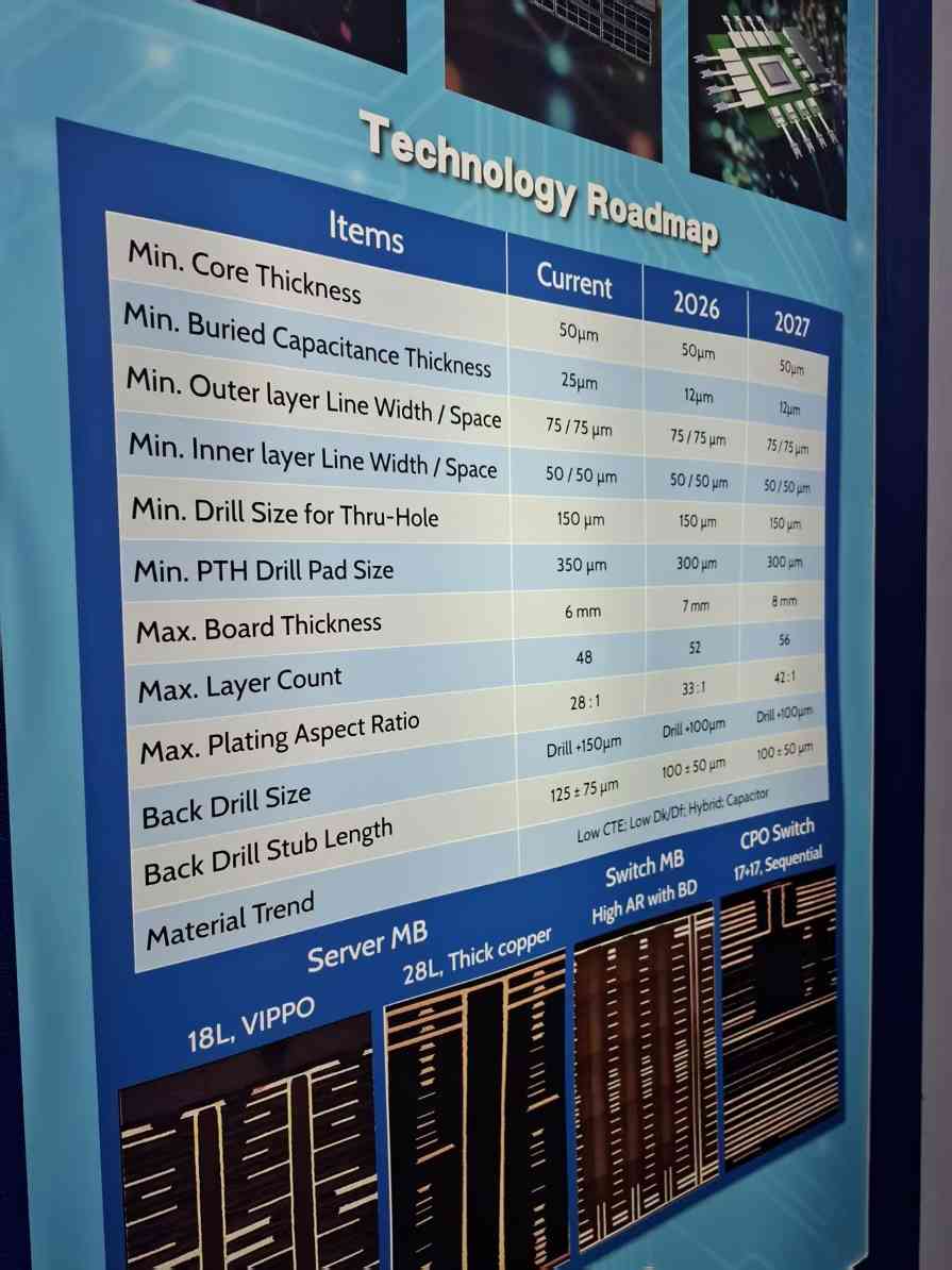 高速光模块PCB技术当前的发展热点