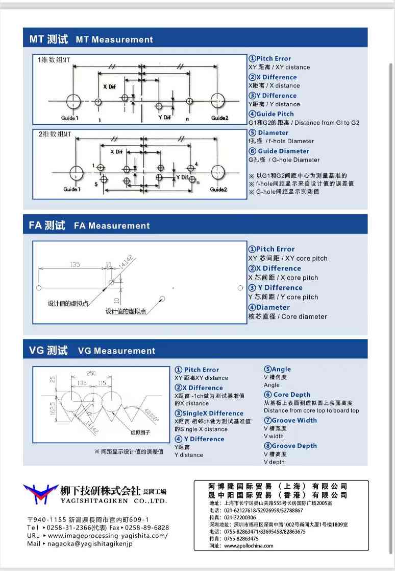 阿博隆携手日本柳下技研，以革命性精密测量方案赋能中国光通信产业
