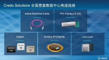 Credo以“三高三低”优势与五大产品线，破解全场景AI算力运力瓶颈
