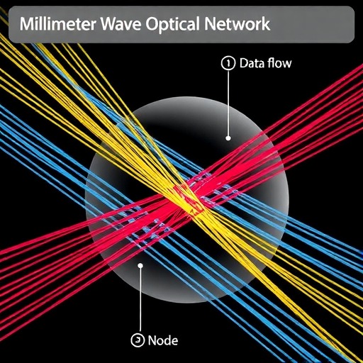 安立技术文章——《毫米波光网络分析》