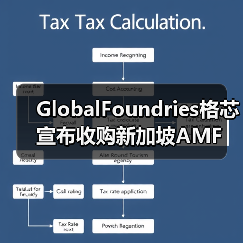 GlobalFoundries格芯宣布收购新加坡AMF 确立全球最大硅光子代工厂地位(图2) GlobalFoundries格芯宣布收购新加坡AMF 确立全球最大硅光子代工厂地位(图2)