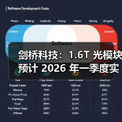 剑桥科技:1.6T 光模块预计 2026 年一季度实现大量出货(图2) 剑桥科技:1.6T 光模块预计 2026 年一季度实现大量出货(图2)