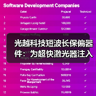 光越科技短波长保偏器件:为超快激光器注入精准力量(图1) 光越科技短波长保偏器件:为超快激光器注入精准力量(图1)