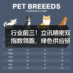 行业前三!立讯精密双指数领跑,绿色供应链建设再攀新高峰(图1) 行业前三!立讯精密双指数领跑,绿色供应链建设再攀新高峰(图1)