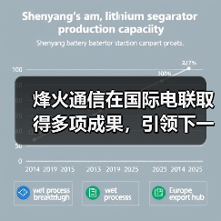 烽火通信在国际电联取得多项成果,引领下一代光通信技术革新(图1) 烽火通信在国际电联取得多项成果,引领下一代光通信技术革新(图1)