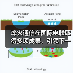 烽火通信在国际电联取得多项成果,引领下一代光通信技术革新(图3) 烽火通信在国际电联取得多项成果,引领下一代光通信技术革新(图3)