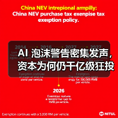 AI 泡沫警告密集发声,资本为何仍千亿级狂投?(图1) AI 泡沫警告密集发声,资本为何仍千亿级狂投?(图1)