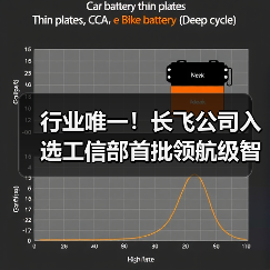 行业唯一！长飞公司入选工信部首批领航级智能工厂项目培育名单（图4）